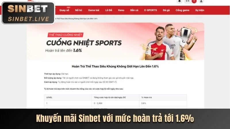 Các tính năng nổi bật của nền tảng loto66 win